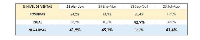 Informe Economico 