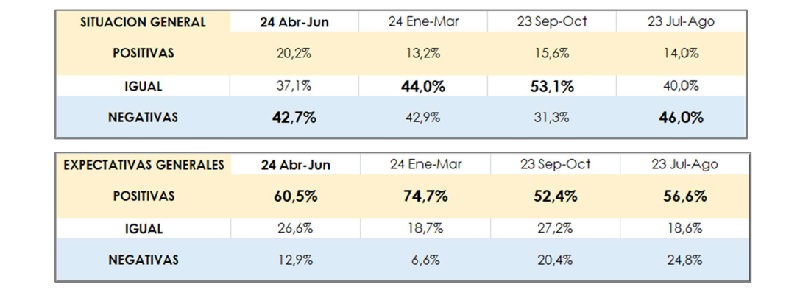 Informe Economico 