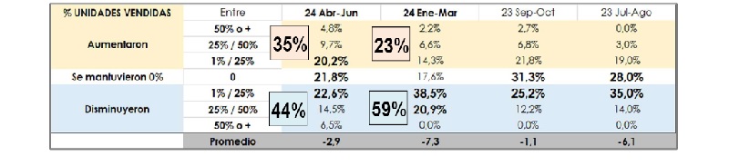 Informe Economico 