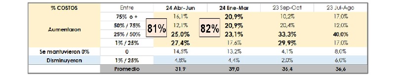 Informe Economico 