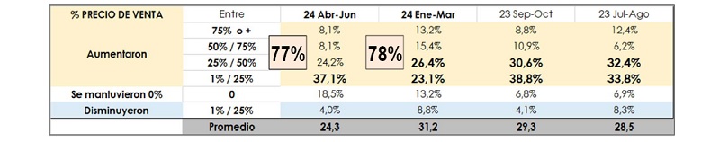 Informe Economico 